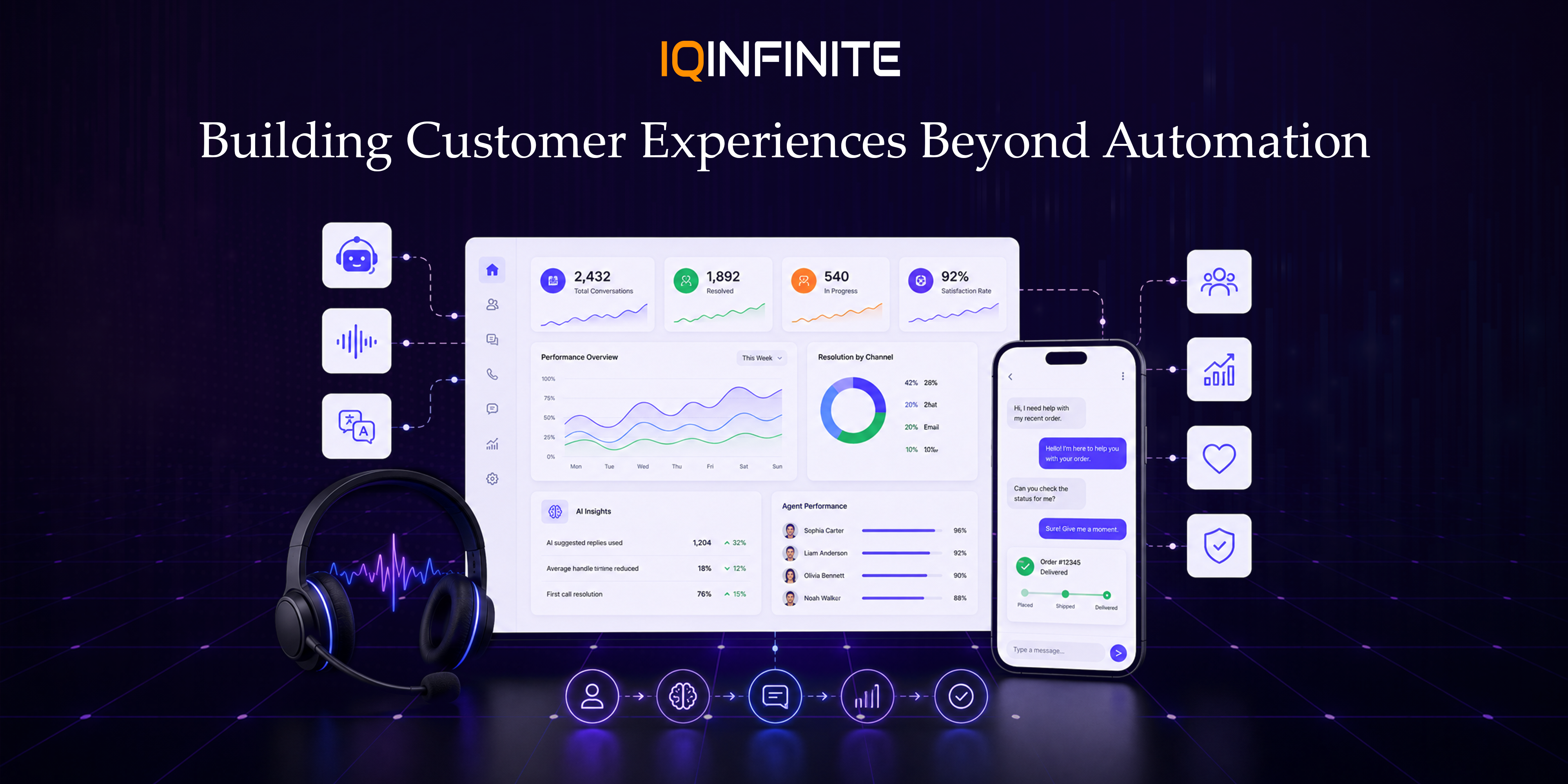 AI Is Rewriting Contact Centers But Technology Alone Won't Win