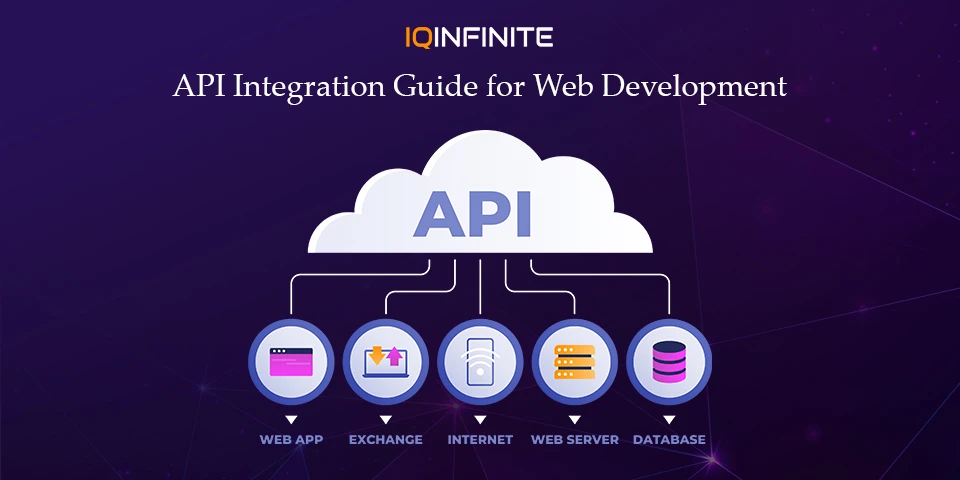 A Complete Guide to API Integration in Web Development