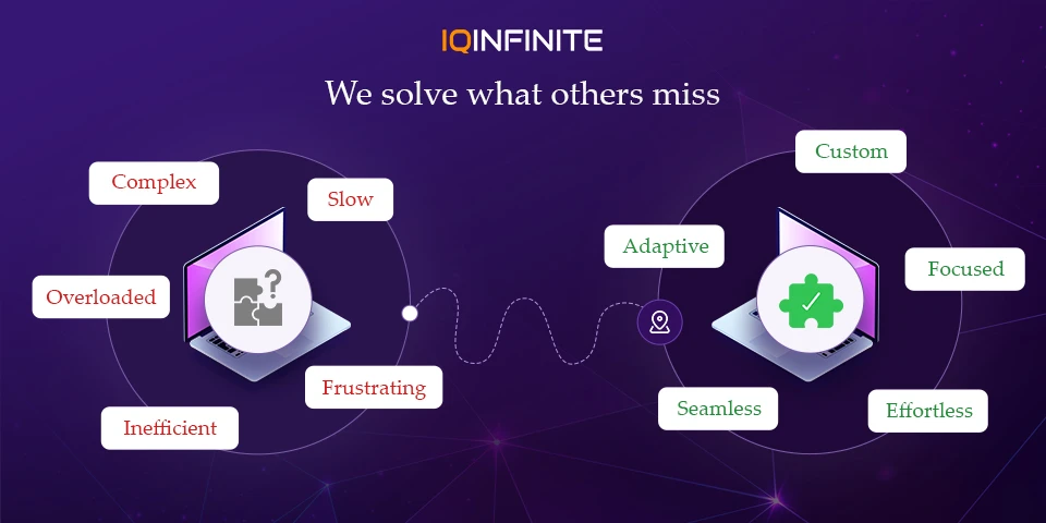 We don’t just build software. We build the exact solution you’ve been missing.