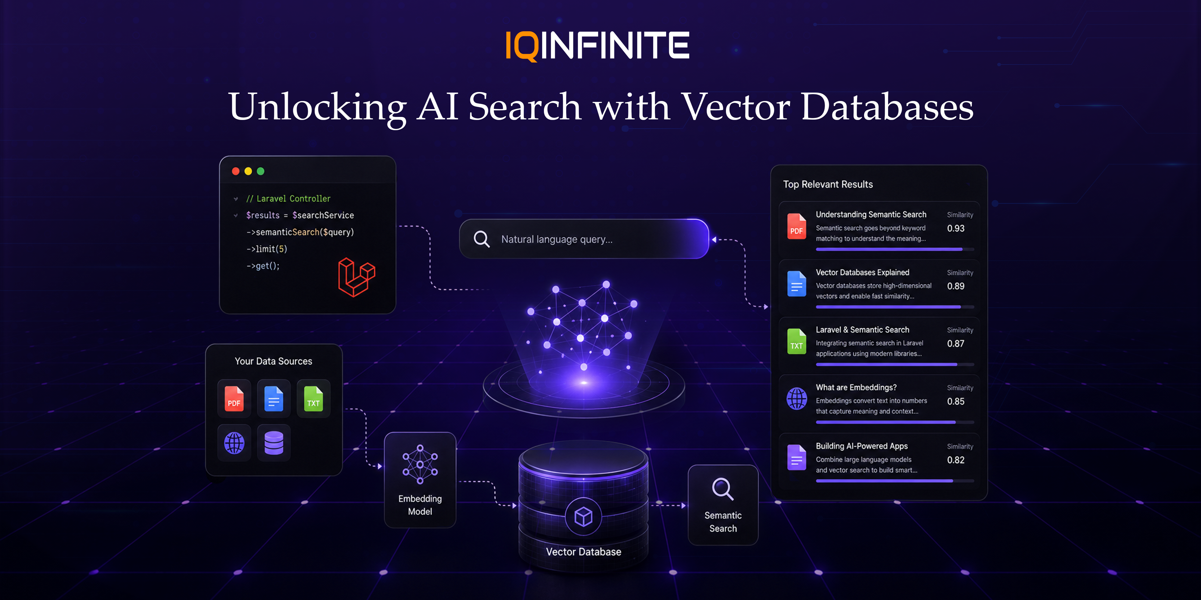 Building Semantic Search Applications with Laravel and Vector Databases