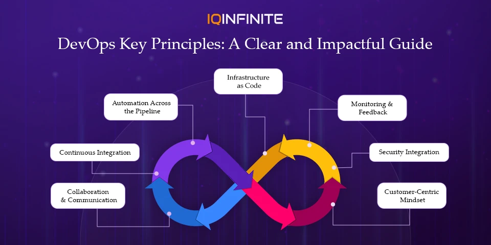 DevOps Key Principles: A Detailed Overview