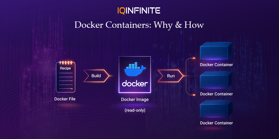 Docker Containerization: Why It Matters and How It Works