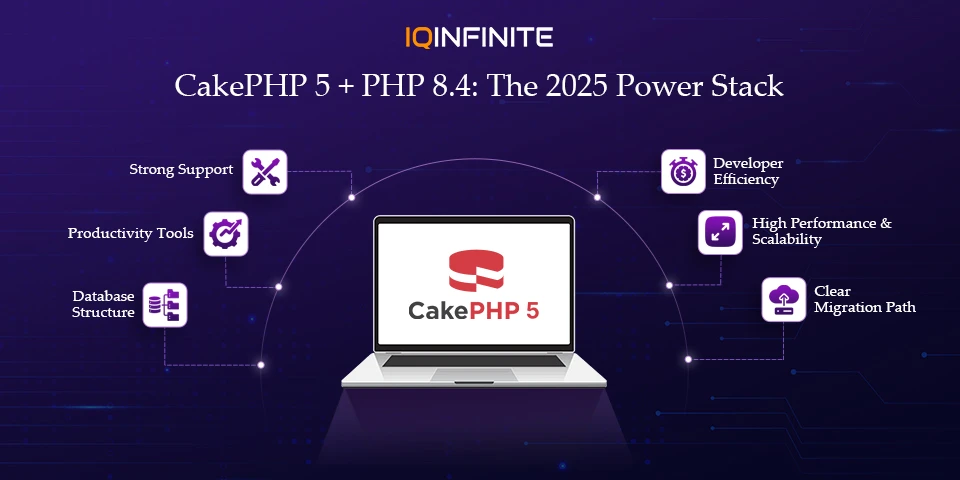Why CakePHP 5 + PHP 8.4 is the Perfect Stack for 2025 Projects