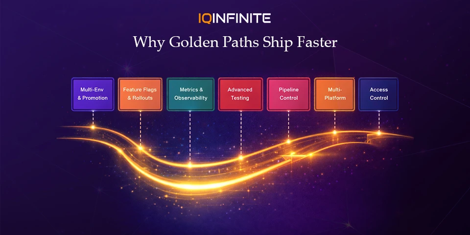 Golden Paths Over Pipelines: How Teams Ship Faster