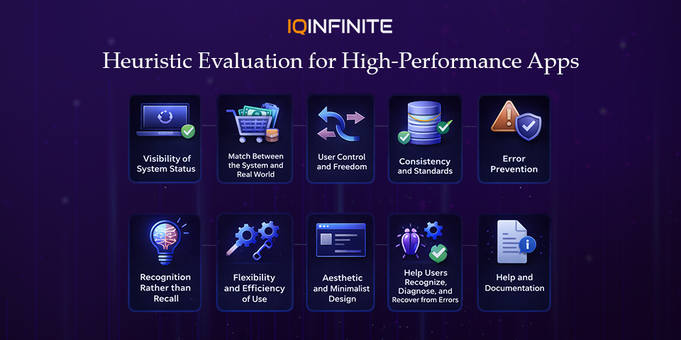 The Role of Heuristic Evalution in High Performance Applications