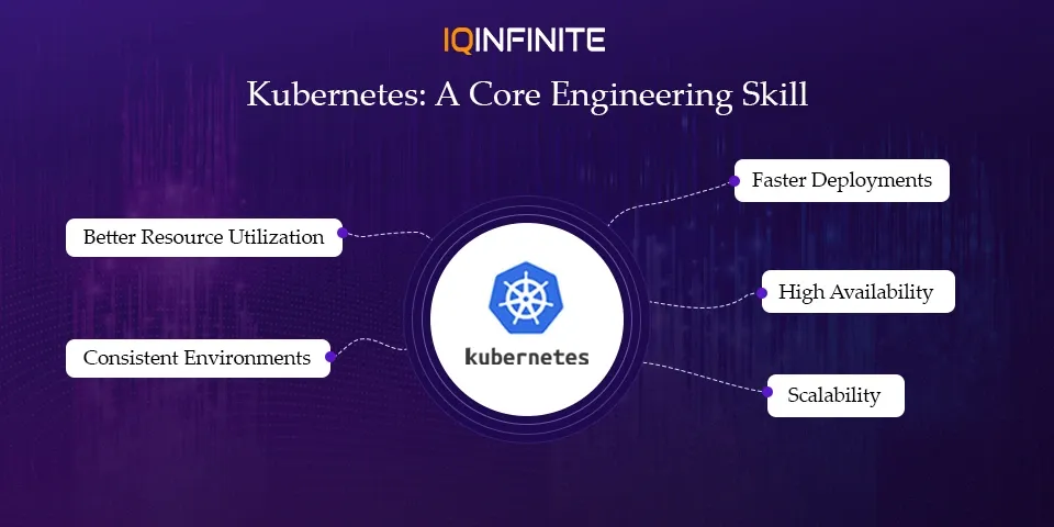 Why Kubernetes Is a Must-Know Skill for Modern Engineers