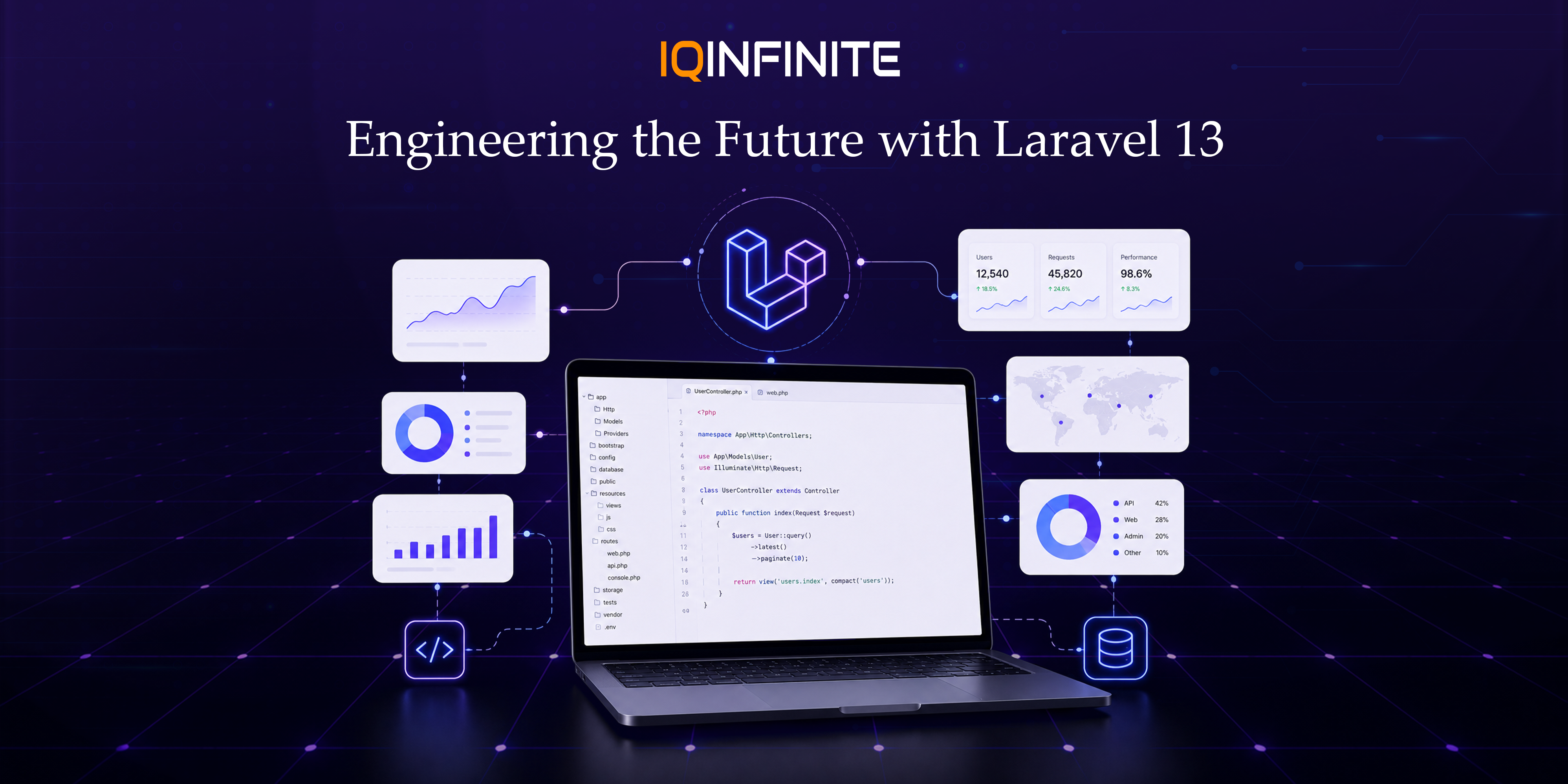 Why Laravel 13 Is the Future of Modern PHP Development