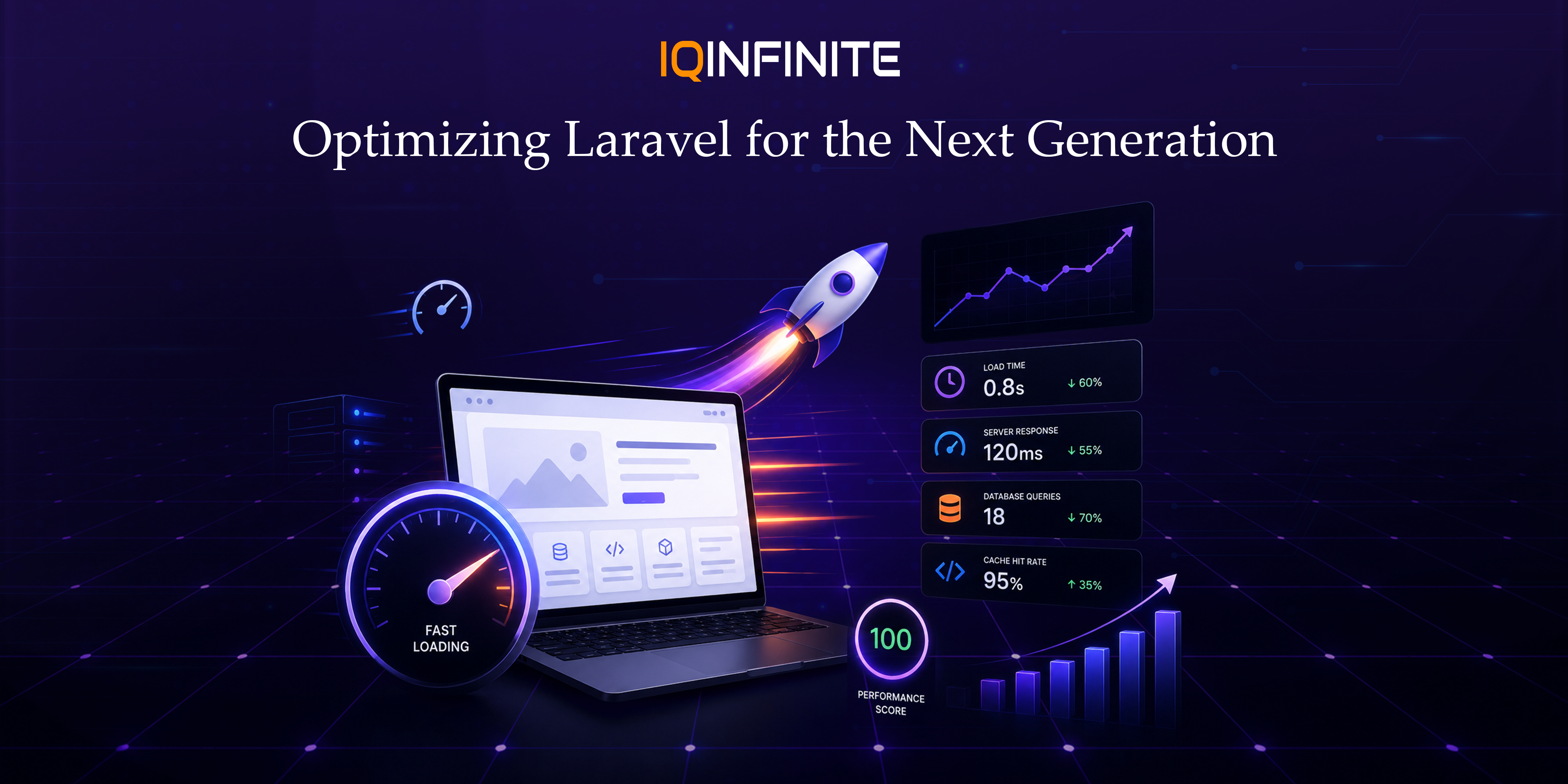 Laravel Performance Optimization Guide: Speed Up Your Website in 2026