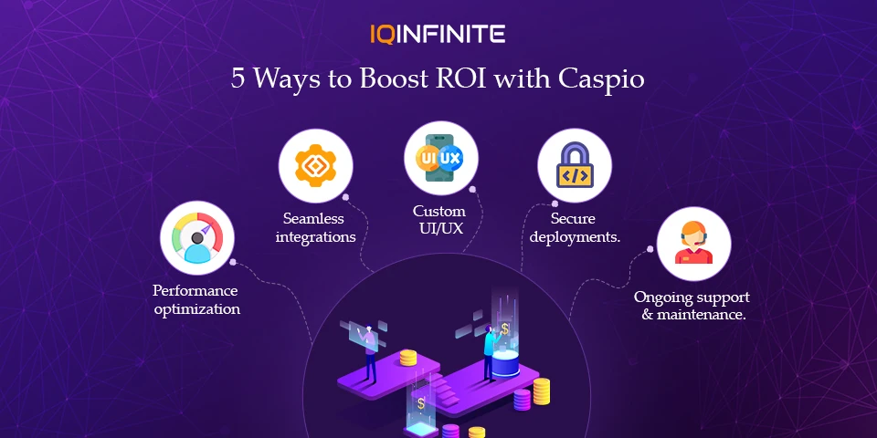 5 Ways We Help Businesses Maximize Their ROI with Caspio