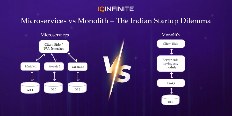 Microservices vs Monolith: Which Architecture Fits Indian Startups Best?