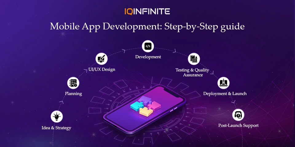 Mobile App Development Lifecycle: A Step-by-Step Guide