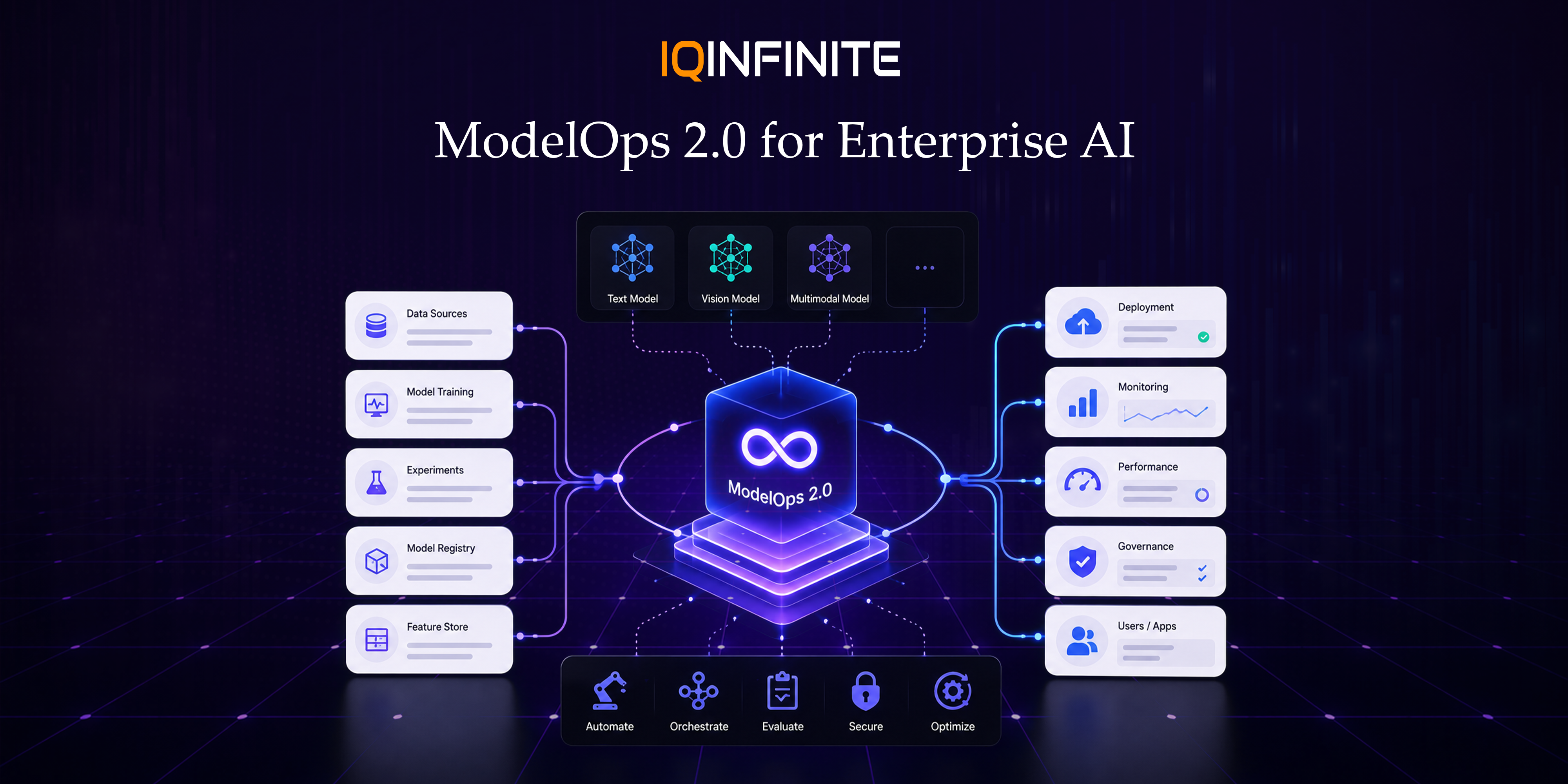 The Rise of ModelOps 2.0: Managing Foundation Models at Enterprise Scale