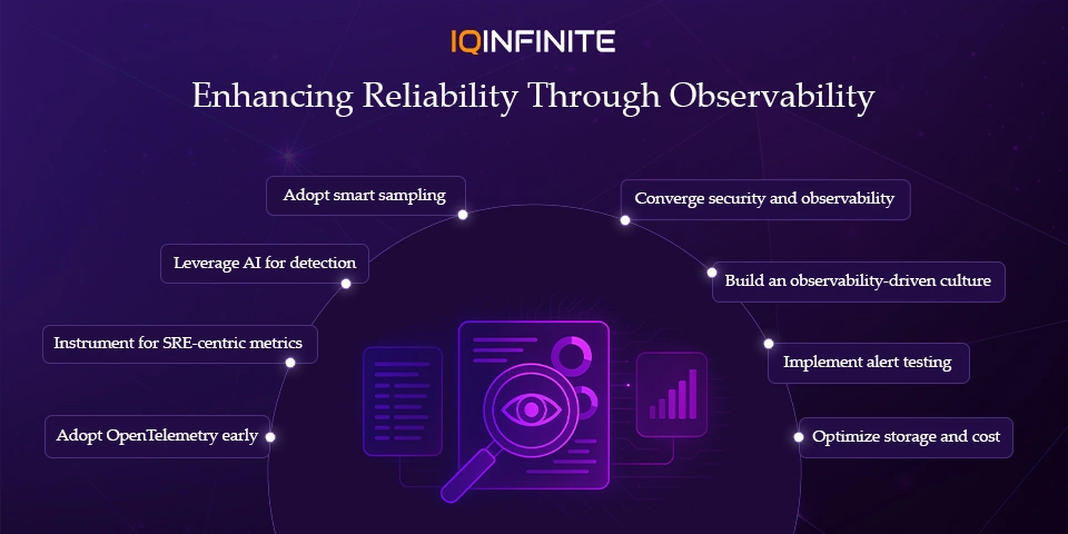 Enhancing System Reliability Through Modern Observability Practices