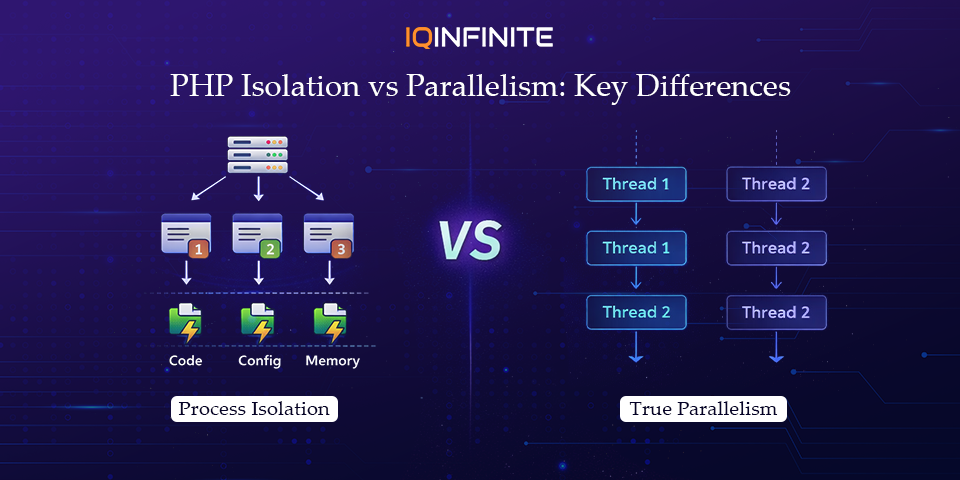 PHP Process Isolation vs True Parallelism: What You Need to Know