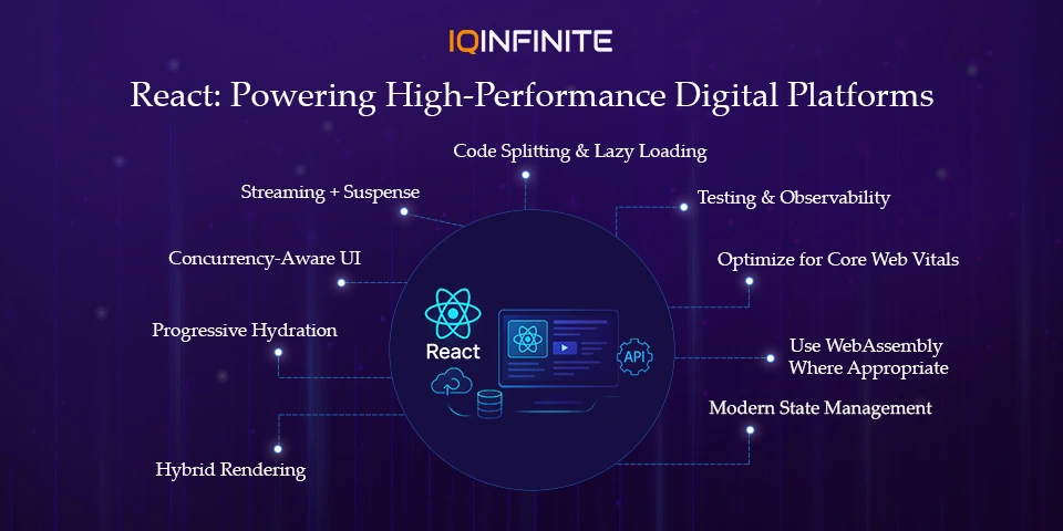 Building High-Performance Digital Platforms? React Leads the Way