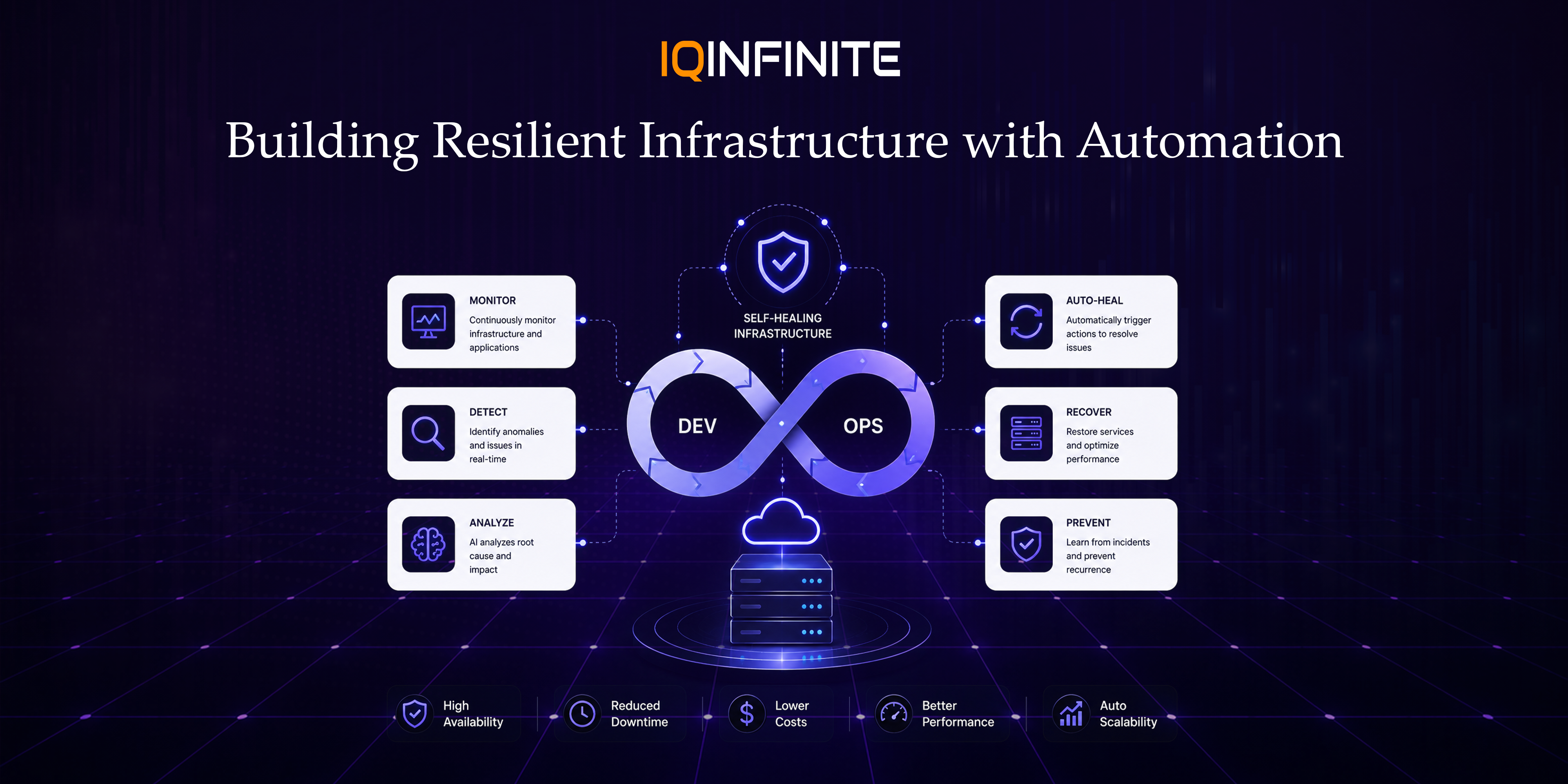 Self-Healing Infrastructure: The Next Evolution of DevOps Automation
