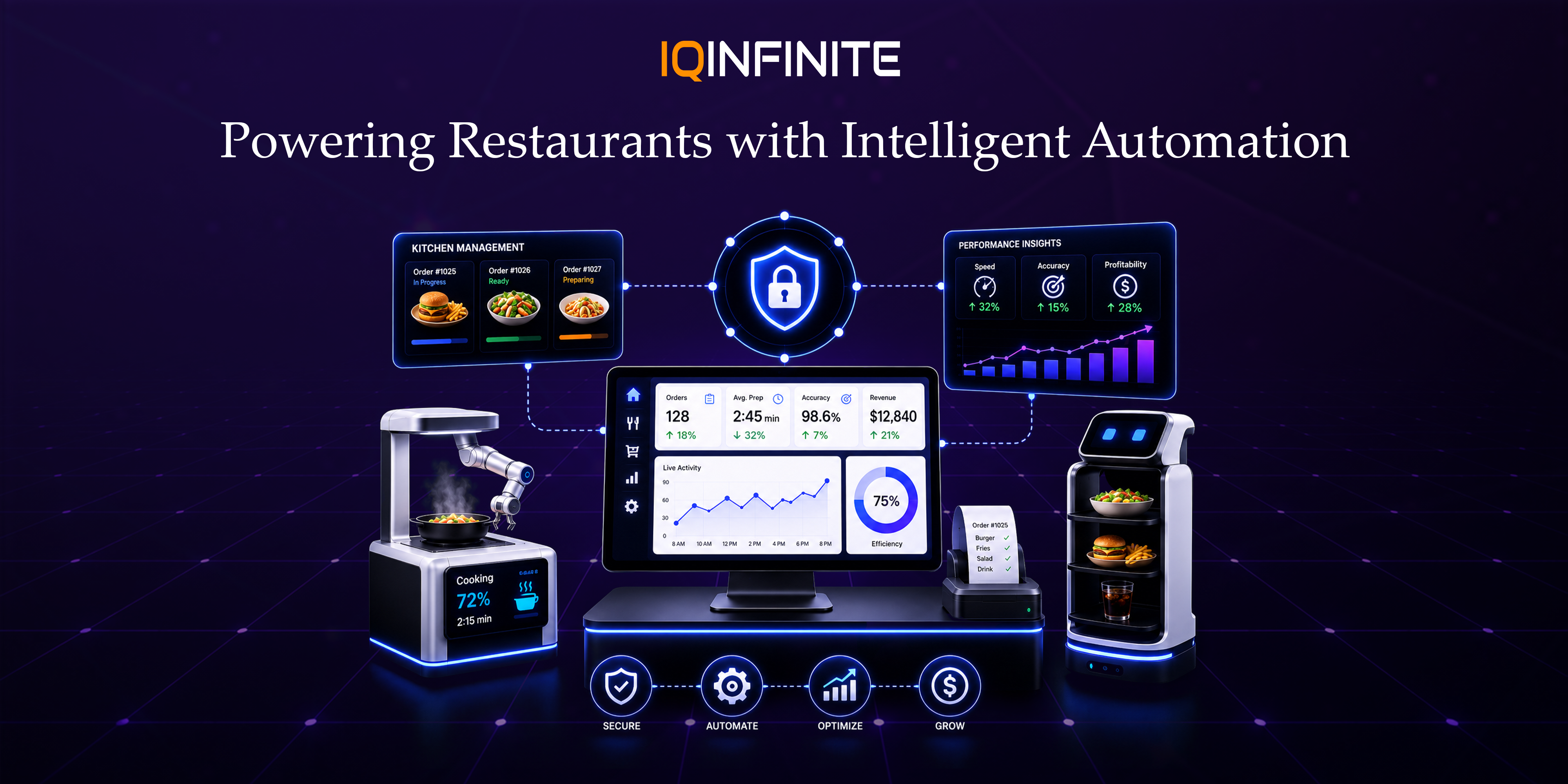 How Smart Restaurant Automation Improves Speed, Accuracy & Profitability