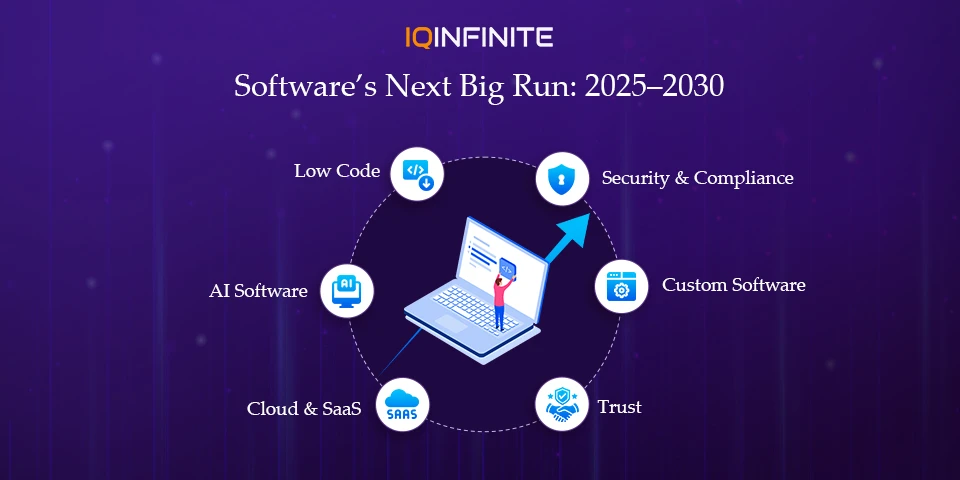 Why the Software Market Still Has Plenty of Runway in 2025-2030