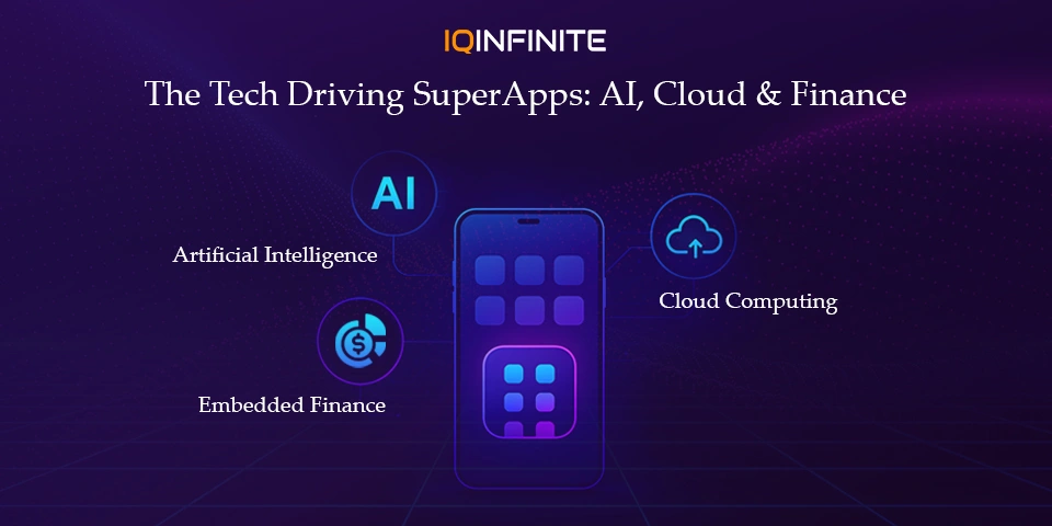 The Technology Behind SuperApps: AI, Cloud & Embedded Finance Trends