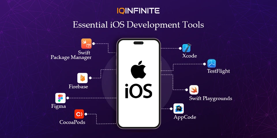 Top iOS Development Tools Every Developer Should Know