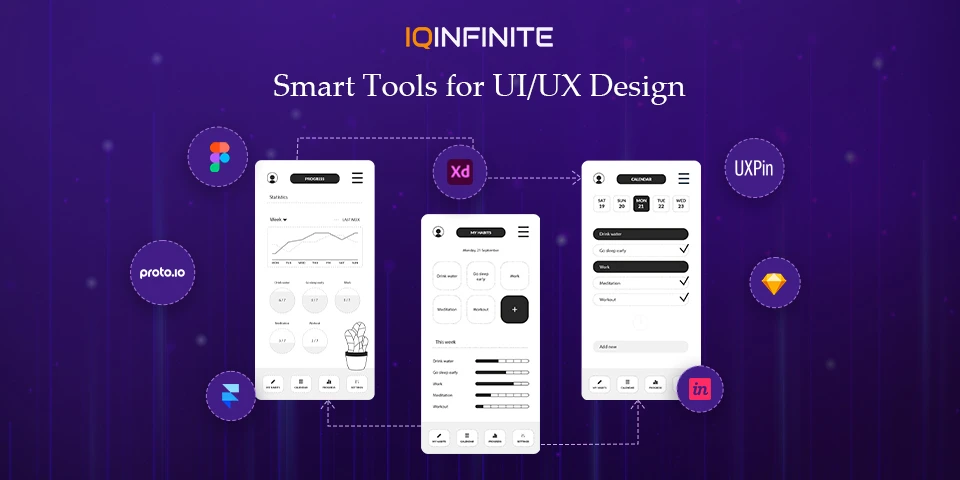 Best Prototyping Tools for UI & UX Design