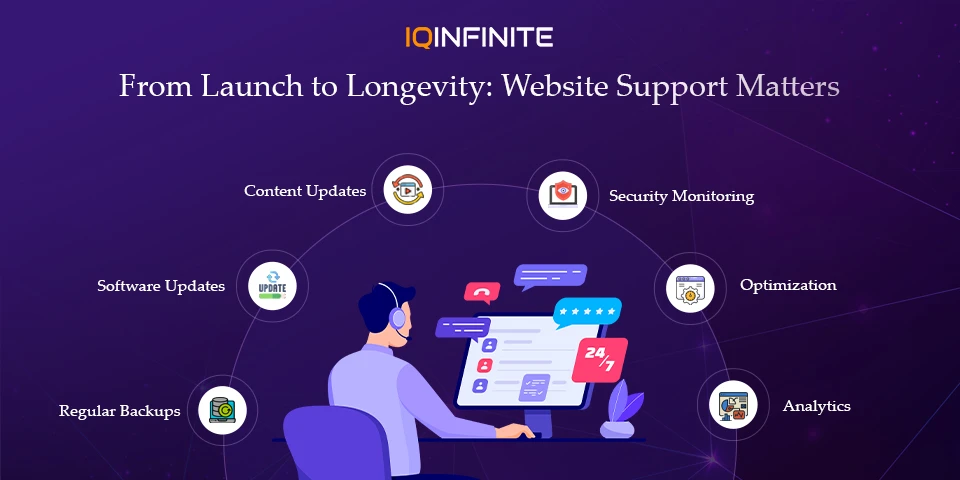 Website Maintenance & Support: Why It Matters Long After Launch