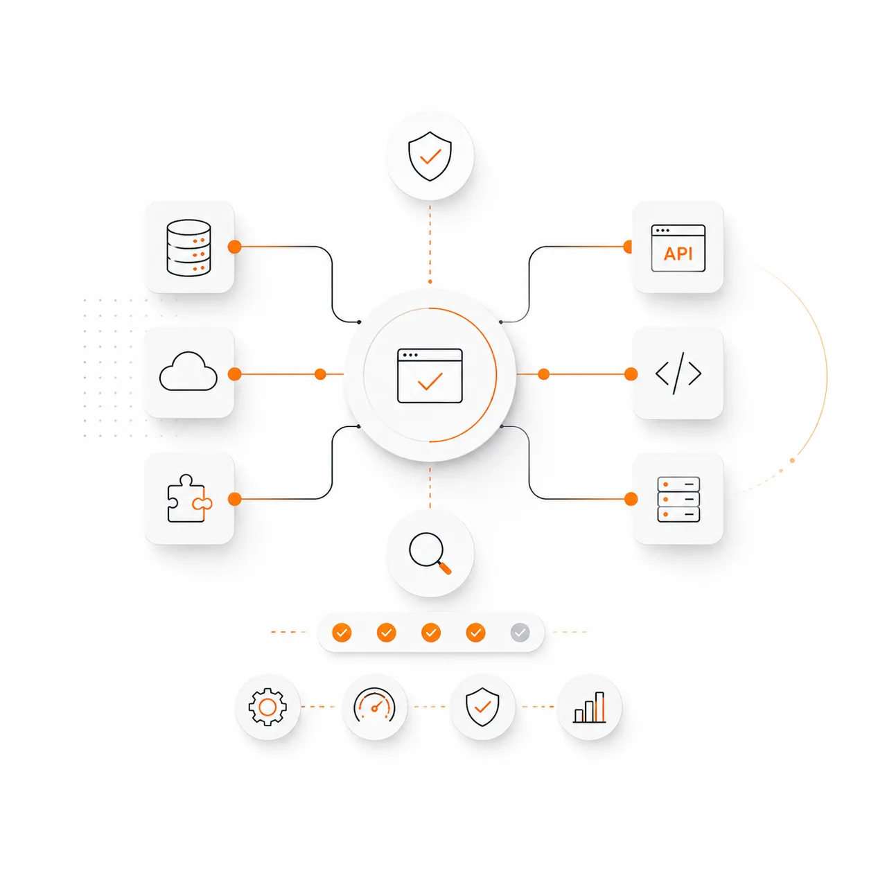 Integration & Testing